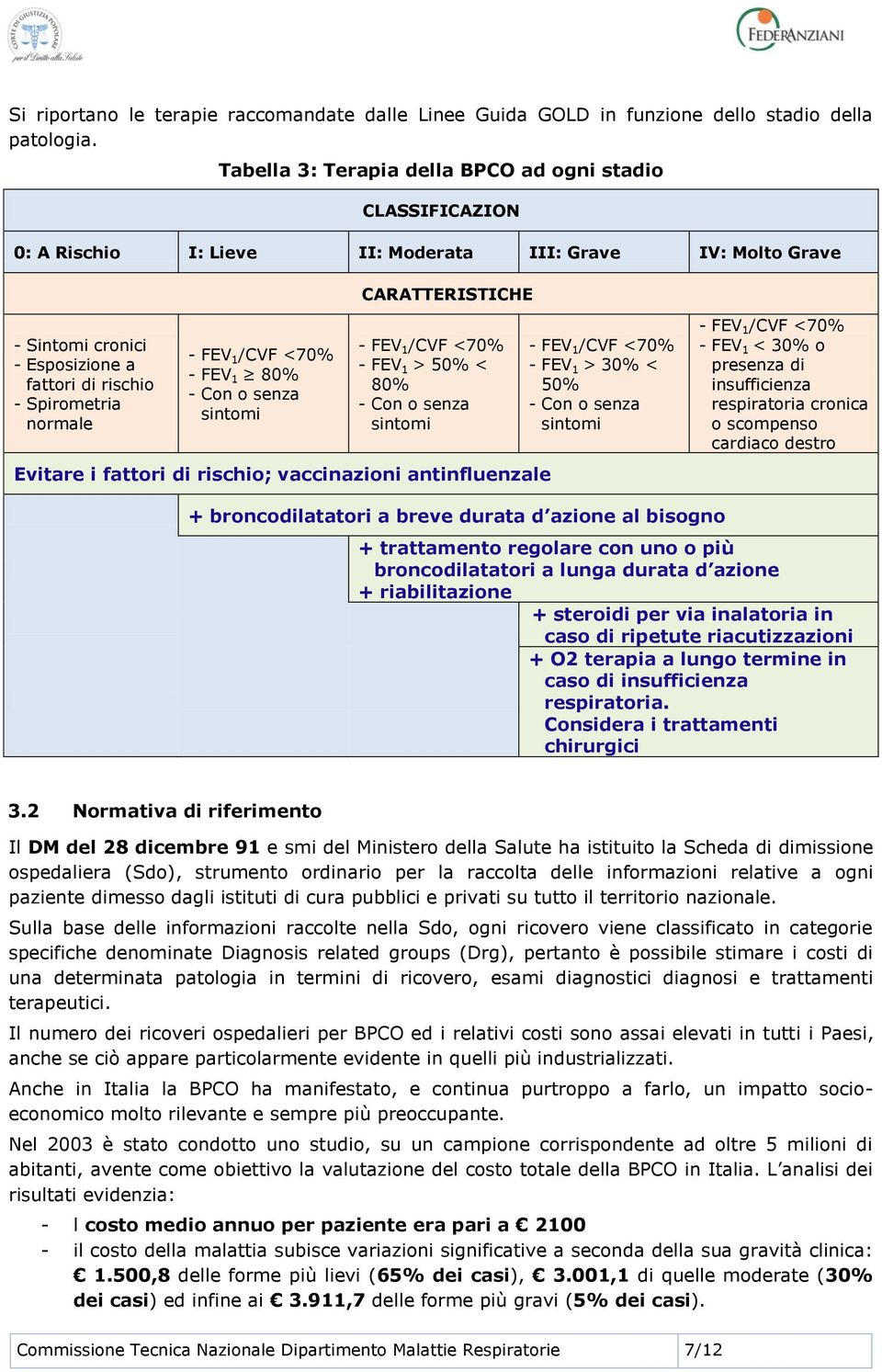 Spirometria normale - FEV 1 /CVF <70% - FEV 1 80% - Con o senza sintomi - FEV 1 /CVF <70% - FEV 1 > 50% < 80% - Con o senza sintomi Evitare i fattori di rischio; vaccinazioni antinfluenzale - FEV 1