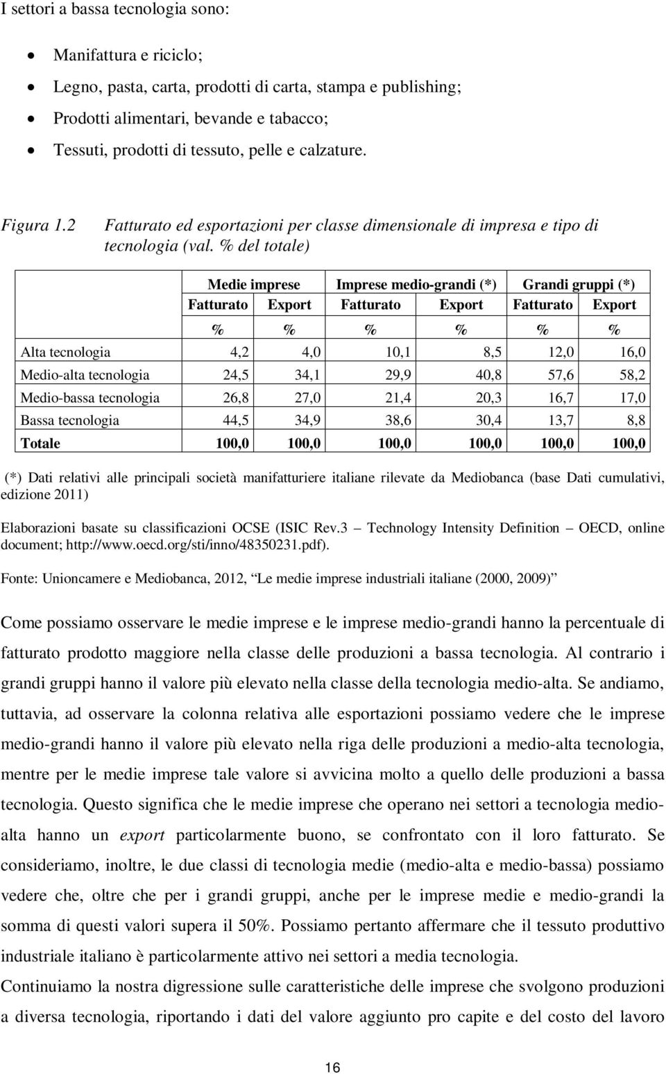 % del totale) Medie imprese Imprese medio-grandi (*) Grandi gruppi (*) Fatturato Export Fatturato Export Fatturato Export % % % % % % Alta tecnologia 4,2 4,0 10,1 8,5 12,0 16,0 Medio-alta tecnologia