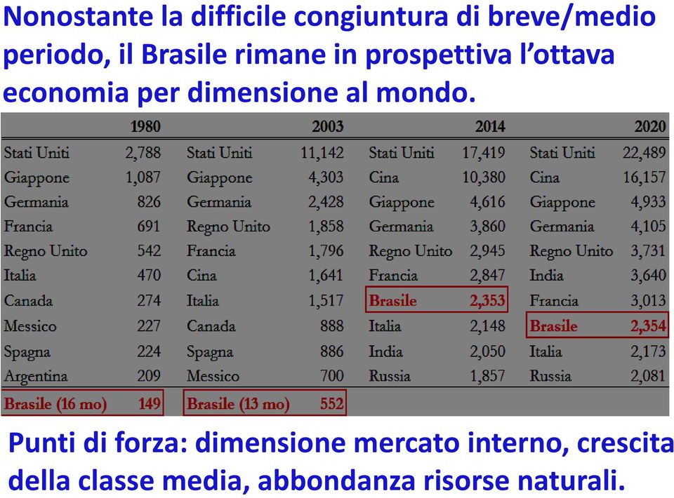 dimensione al mondo.