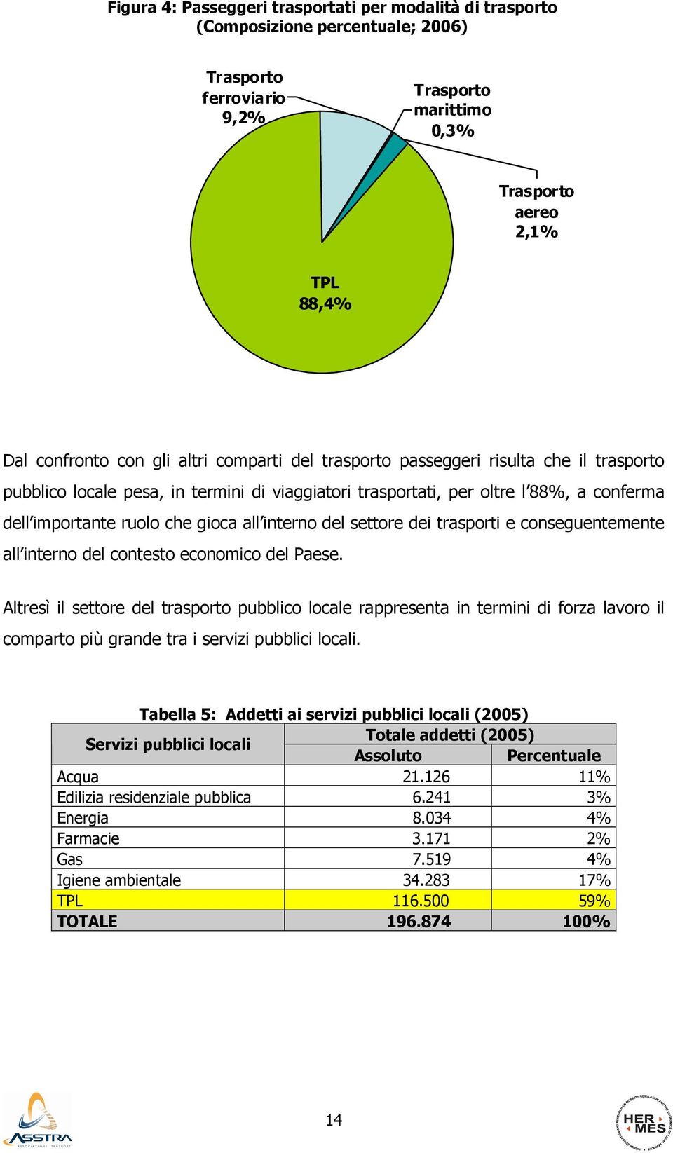 del settore dei trasporti e conseguentemente all interno del contesto economico del Paese.