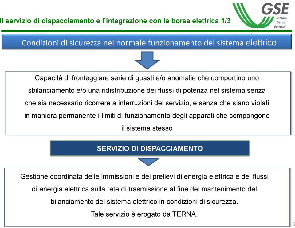 violati in maniera permanente i limiti di funzionamento degli apparati che compongono il sistema stesso SERVIZIO DI DISPACCIAMENTO Gestione coordinata delle immissioni e dei prelievi di energia