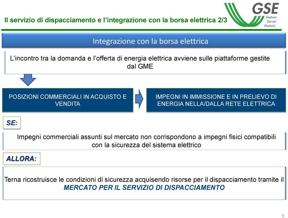 NELLA/DALLA RETE ELETTRICA SE: Impegni commerciali assunti sul mercato non corrispondono a impegni fisici compatibili con la sicurezza del sistema