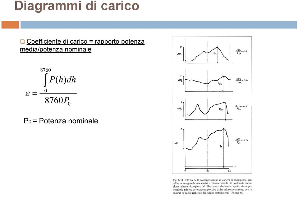 nominale 8760 P ( h) dh 0 8760P 0