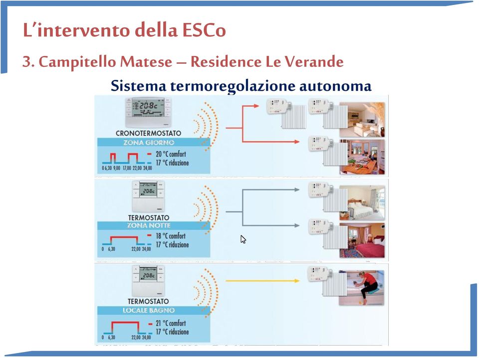 Le Verande Sistema