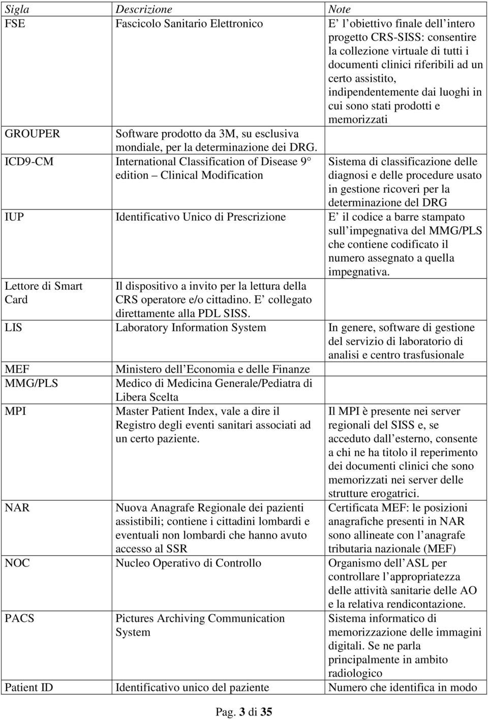 ICD9-CM International Classification of Disease 9 edition Clinical Modification Pag.