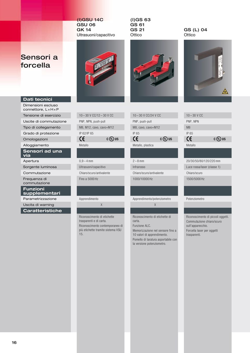 65 IP 65 IP 65 Omologazioni C US C US C US Alloggiamento Metallo Metallo, plastica Metallo Sensori ad una via Apertura 0,9 4 mm 2 8 mm 20/30/50/80/120/220 mm Sorgente luminosa Ultrasuoni/capacitivo