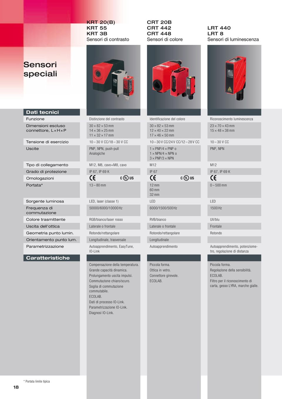 esercizio 10 30 V CC/18 30 V CC 10 30 V CC/24 V CC/12 28 V CC 10 30 V CC Uscite PNP, NPN, push-pull Analogiche 1 PNP/4 PNP o 1 NPN/4 NPN o 3 PNP/3 NPN Tipo di collegamento M12, M8, cavo+m8, cavo M12