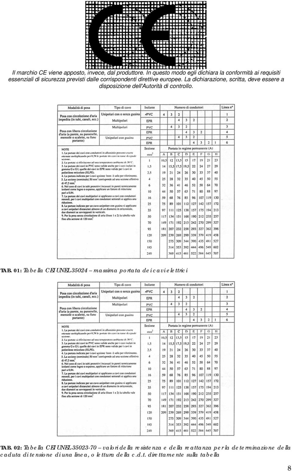 La dichiarazione, scritta, deve essere a disposizione dell'autorità di controllo. TAB.