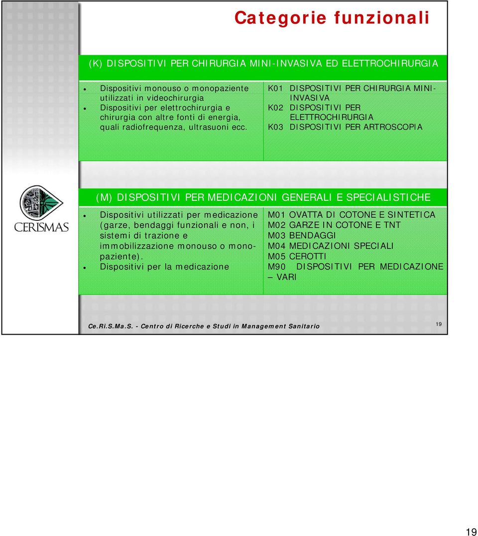 K01 DISPOSITIVI PER CHIRURGIA MINI- INVASIVA K02 DISPOSITIVI PER ELETTROCHIRURGIA K03 DISPOSITIVI PER ARTROSCOPIA (M) DISPOSITIVI PER MEDICAZIONI GENERALI E SPECIALISTICHE Dispositivi utilizzati per