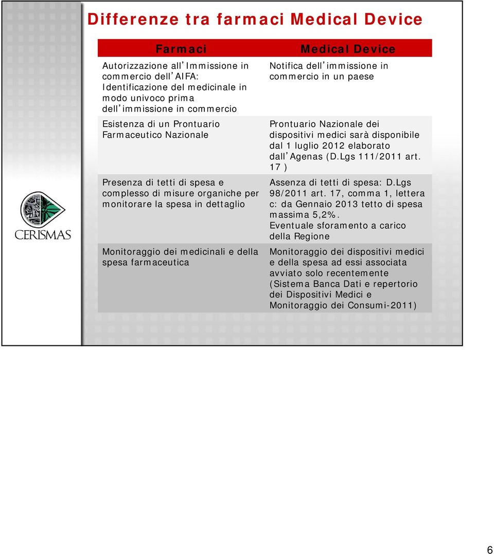 Notifica dell immissione in commercio in un paese Prontuario Nazionale dei dispositivi medici sarà disponibile dal 1 luglio 2012 elaborato dall Agenas (D.Lgs 111/2011 art.