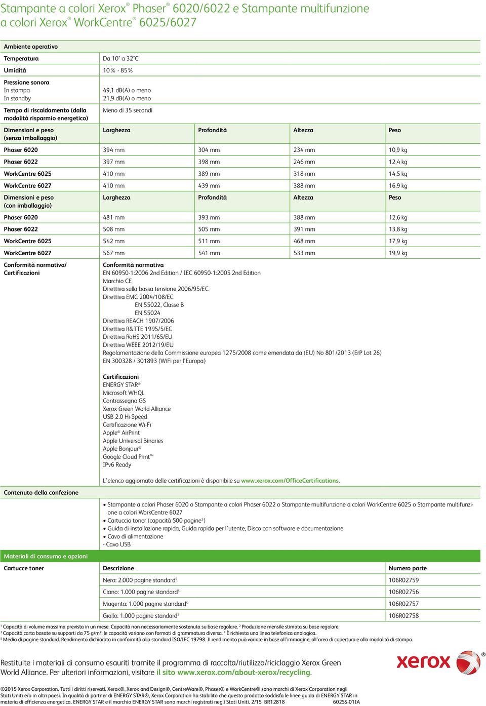 mm 318 mm 14,5 kg WorkCentre 6027 410 mm 439 mm 388 mm 16,9 kg Dimensioni e peso (con imballaggio) Larghezza Profondità Altezza Peso Phaser 6020 481 mm 393 mm 388 mm 12,6 kg Phaser 6022 508 mm 505 mm