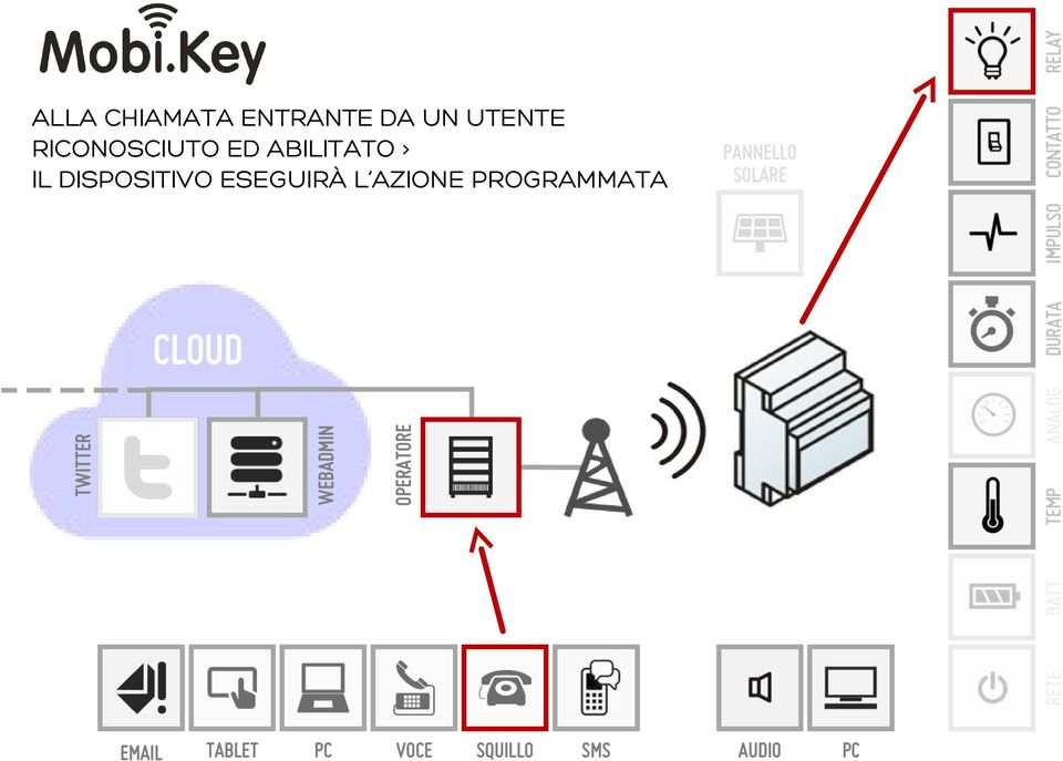 PROGRAMMATA PANNELLO SOLARE TABLET OPERATORE