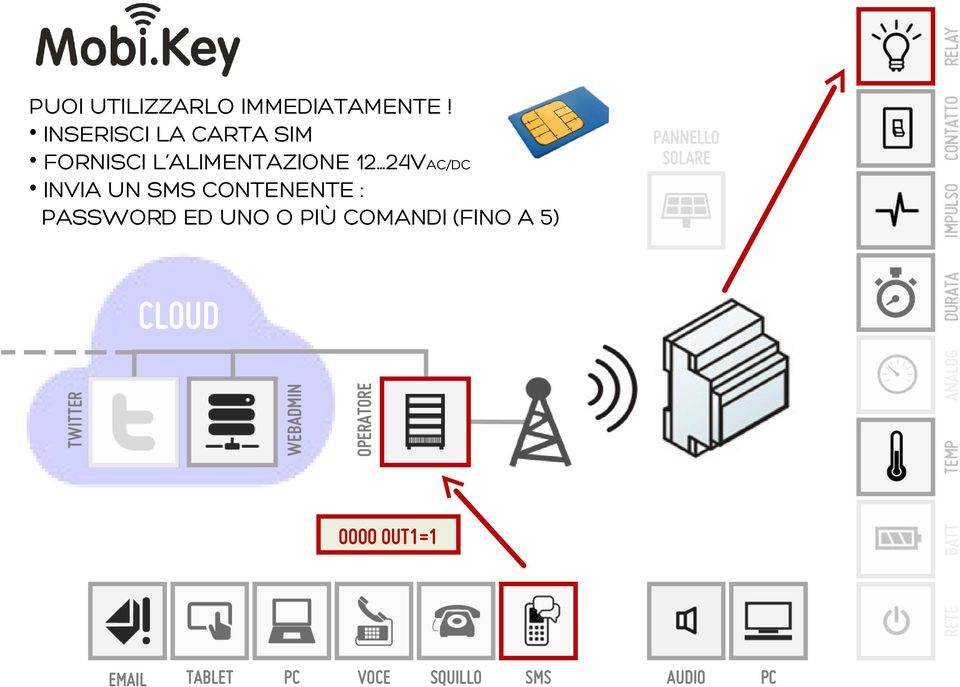 INVIA UN SMS CONTENENTE : PASSWORD ED UNO O PIÙ COMANDI (FINO A