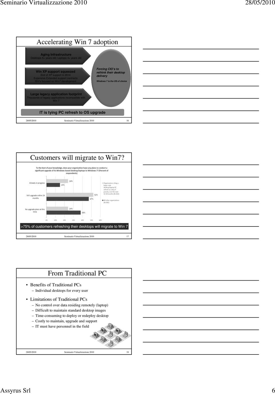 PC refresh to OS upgrade 28/05/2010 Seminario Virtualizzazione 2010 16 Customers will migrate to Win7?