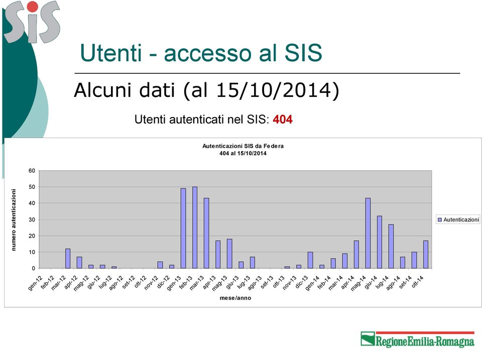 lug-12 ago-12 set-12 ott-12 nov-12 dic-12 gen-13 feb-13 mar-13 apr-13 mag-13 mese/anno giu-13 lug-13 ago-13