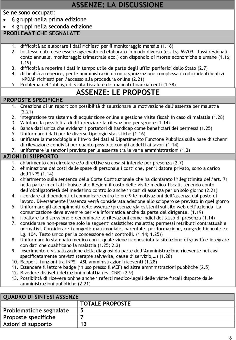 69/09, flussi regionali, conto annuale, monitoraggio trimestrale ecc.) con dispendio di risorse economiche e umane (1.16; 1.19) 3.