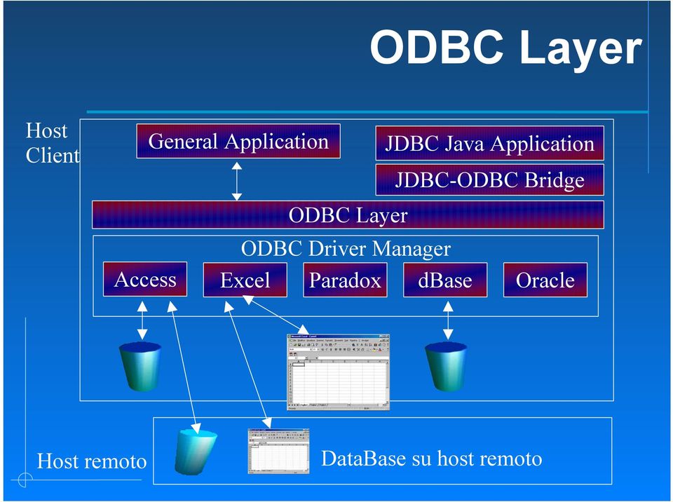 Layer Access ODBC Driver Manager Excel