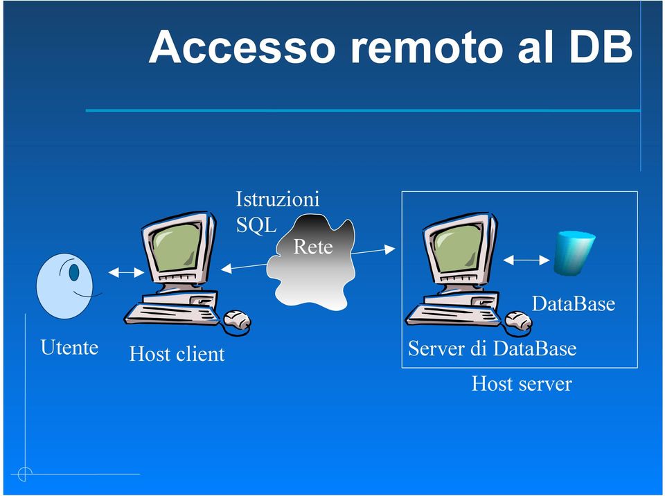 DataBase Utente Host