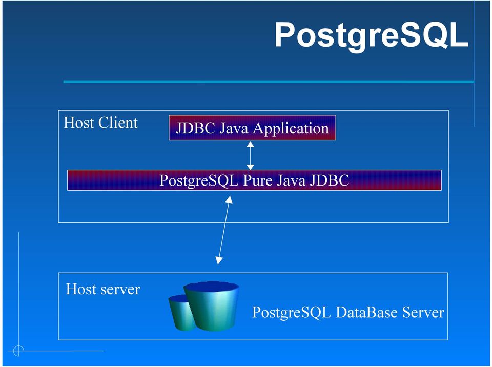 Pure Java JDBC Host server