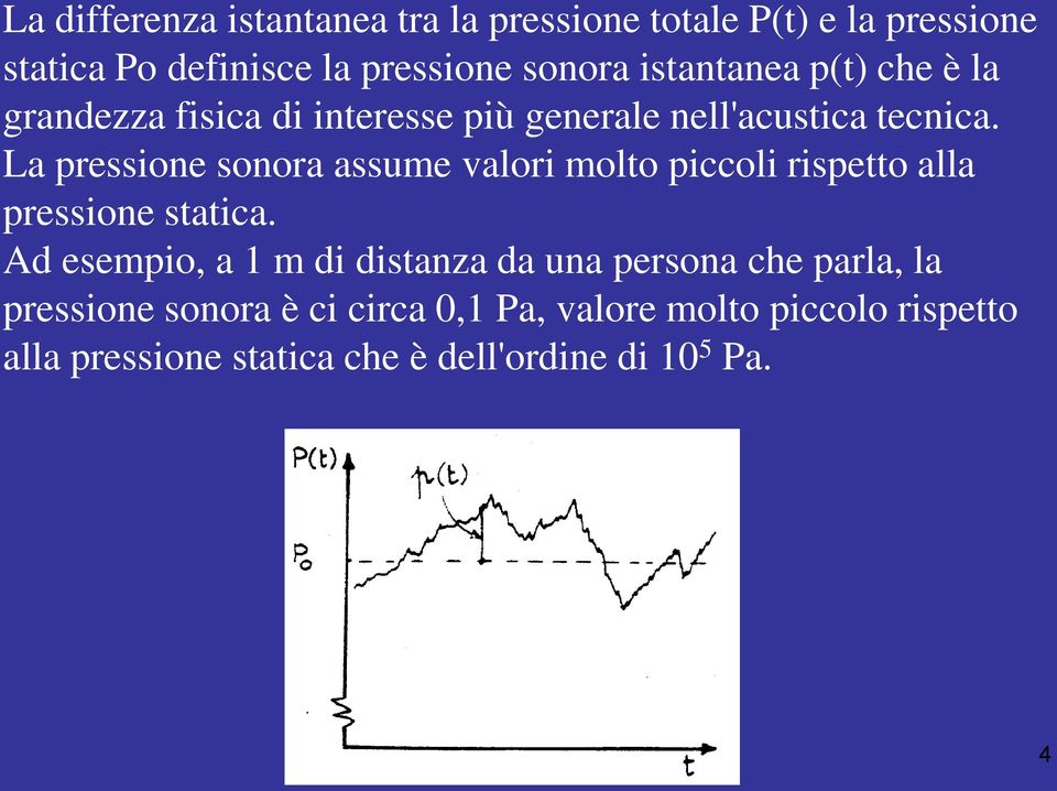 La pressione sonora assume valori molto piccoli rispetto alla pressione statica.