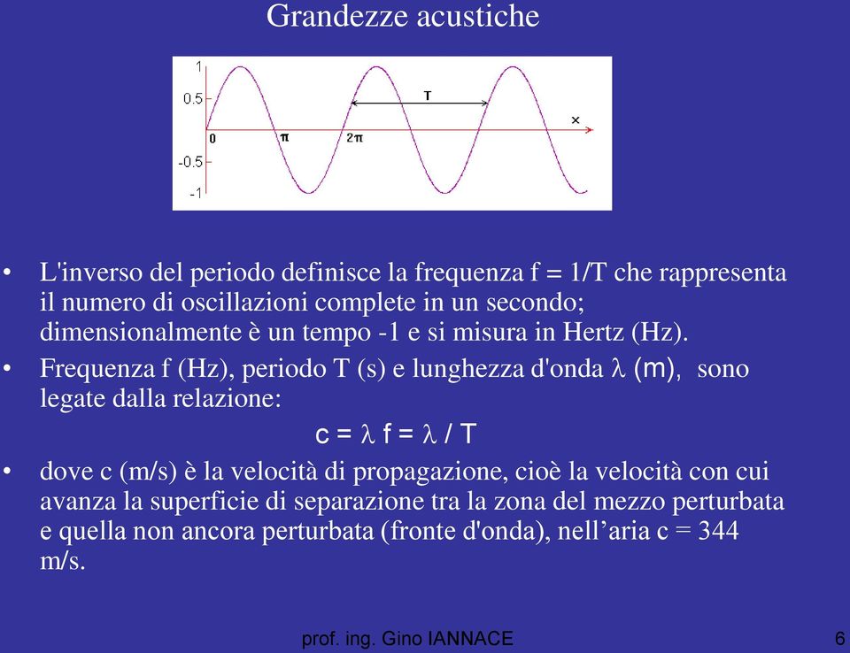 Frequenza f (Hz), periodo T (s) e lunghezza d'onda (m), sono legate dalla relazione: c = f = / T dove c (m/s) è la velocità di