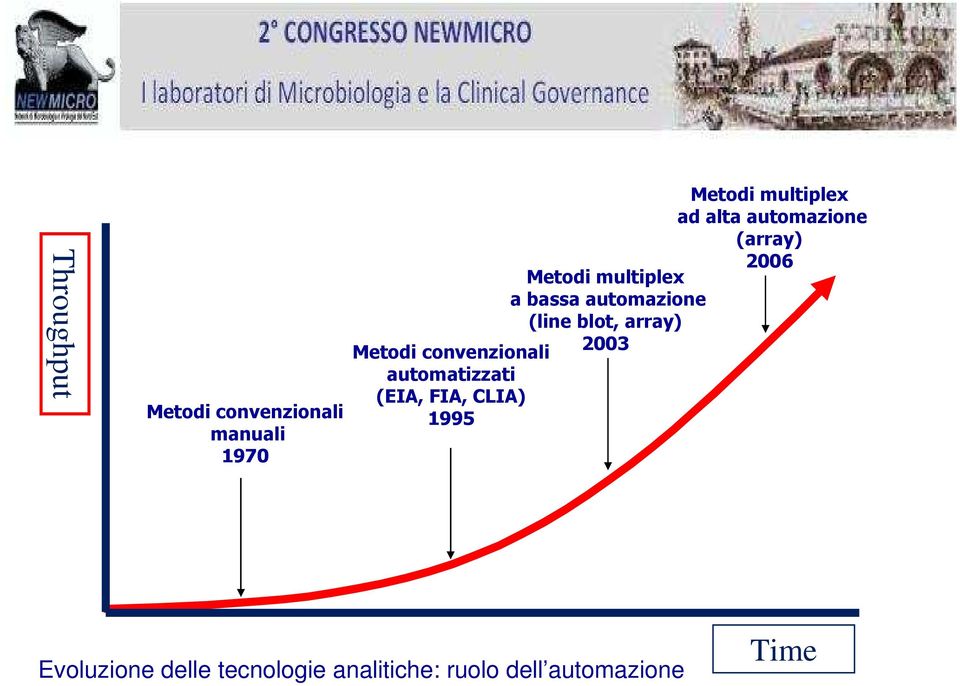 automazione (array) 2006 Metodi multiplex a bassa automazione (line