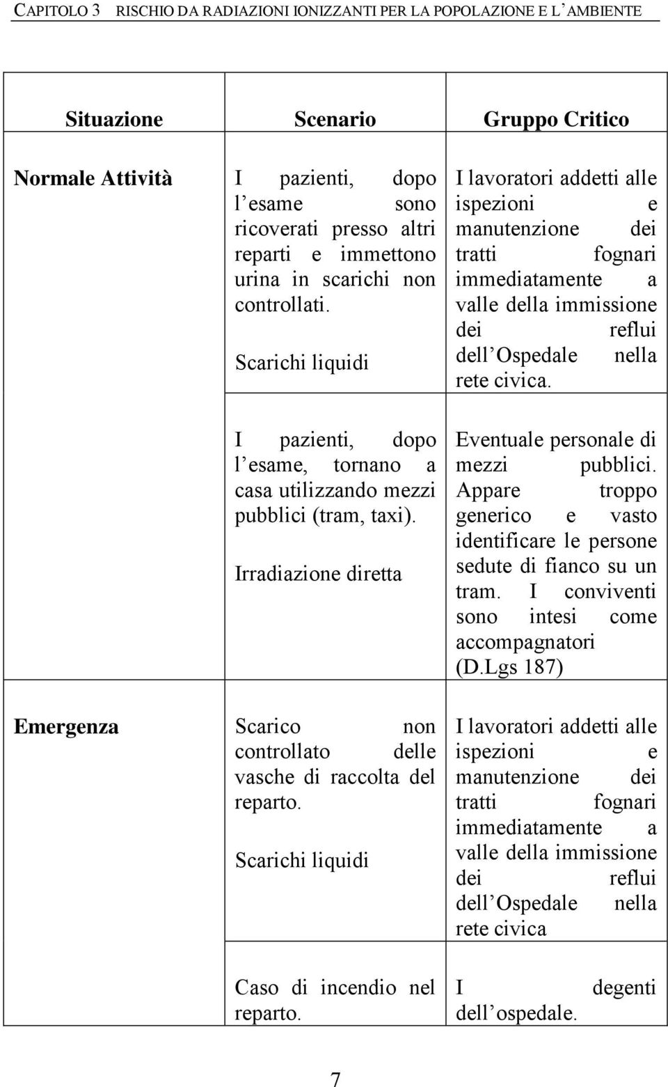 Irradiazione diretta Emergenza Scarico non controllato delle vasche di raccolta del reparto.