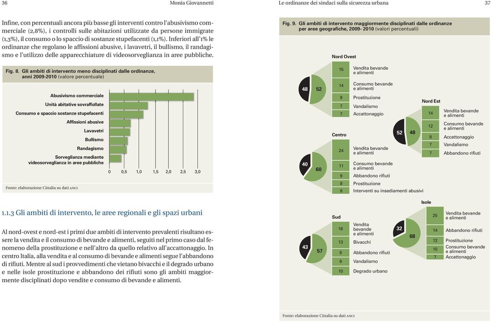 Inferiori all 1% le ordinanze che regolano le affissioni abusive, i lavavetri, il bullismo, il randagismo e l utilizzo delle apparecchiature di videosorveglianza in aree pubbliche. Fig. 9.