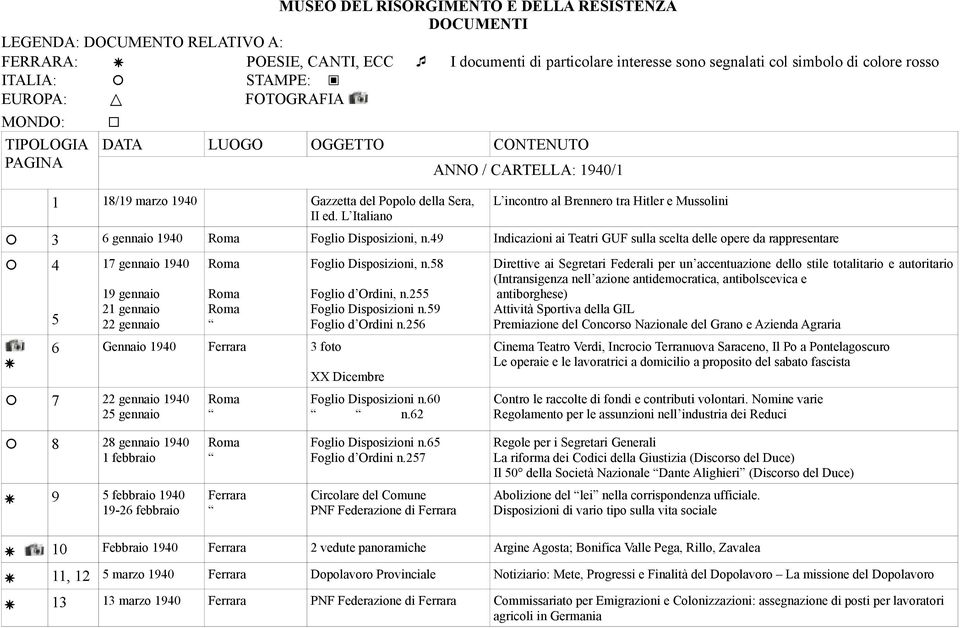 L Italiano ANNO / CARTELLA: 1940/1 L incontro al Brennero tra Hitler e Mussolini 3 6 gennaio 1940 Roma Foglio Disposizioni, n.