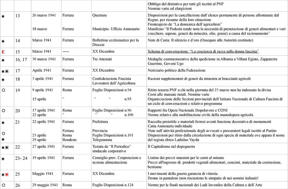 permanente di persone allontanate dal Regno, per riesame della loro situazione Frontespizio de La domenica dell agricoltore Manifesto Il Podestà rende nota la necessità di prenotazione di generi