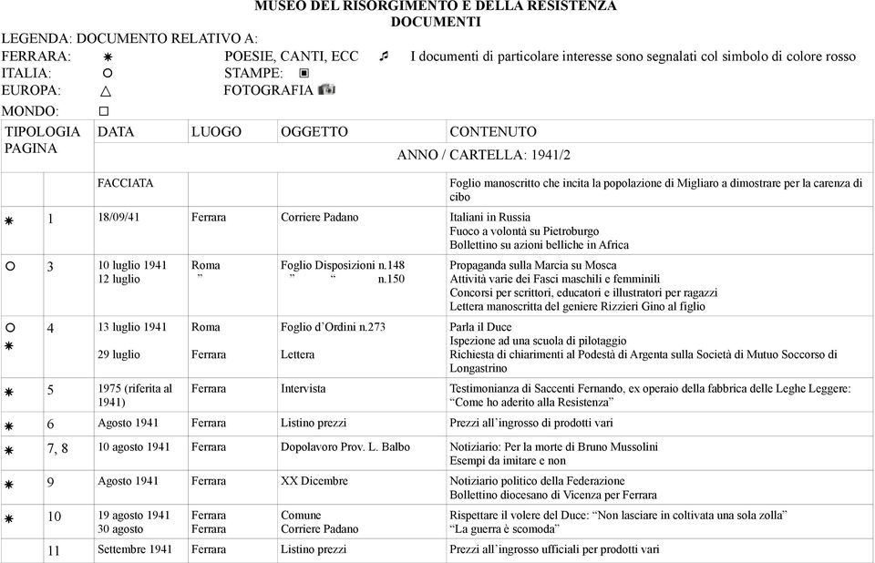 Bollettino su azioni belliche in Africa 3 10 luglio 1941 12 luglio 4 13 luglio 1941 29 luglio 5 1975 (riferita al 1941) Roma Roma Foglio Disposizioni n.148 n.150 Foglio d Ordini n.