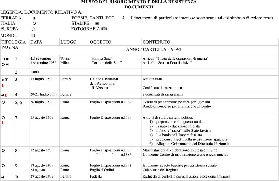 Lavoratori dell Agricoltura IL Versuro ANNO / CARTELLA: 1939/2 Articoli: Inizio delle operazioni di guerra Articoli: Scocca l ora decisiva Attività varie Certificato di razza ariana E 4 20/21 luglio