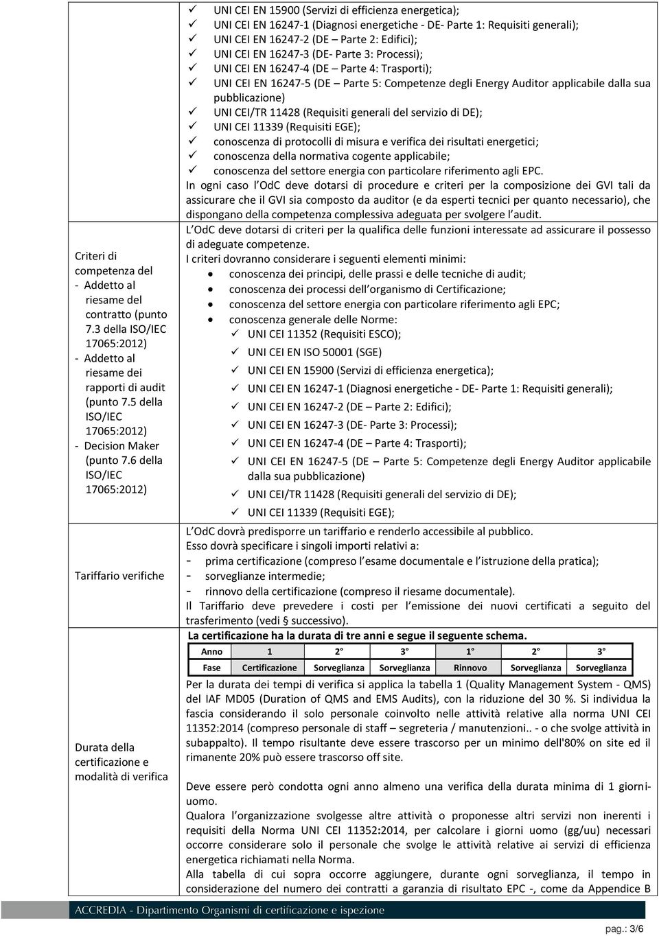 6 della ISO/IEC 17065:2012) Tariffario verifiche Durata della certificazione e modalità di verifica UNI CEI EN 15900 (Servizi di efficienza energetica); UNI CEI EN 16247-1 (Diagnosi energetiche - DE-