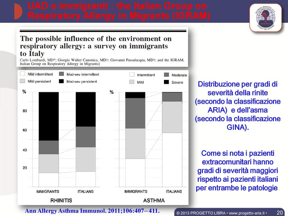 classificazione GINA).