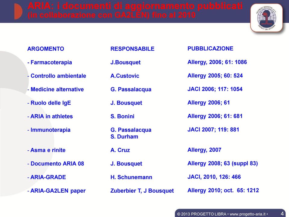 Passalacqua J. Bousquet S. Bonini G. Passalacqua S. Durham A. Cruz J. Bousquet H.