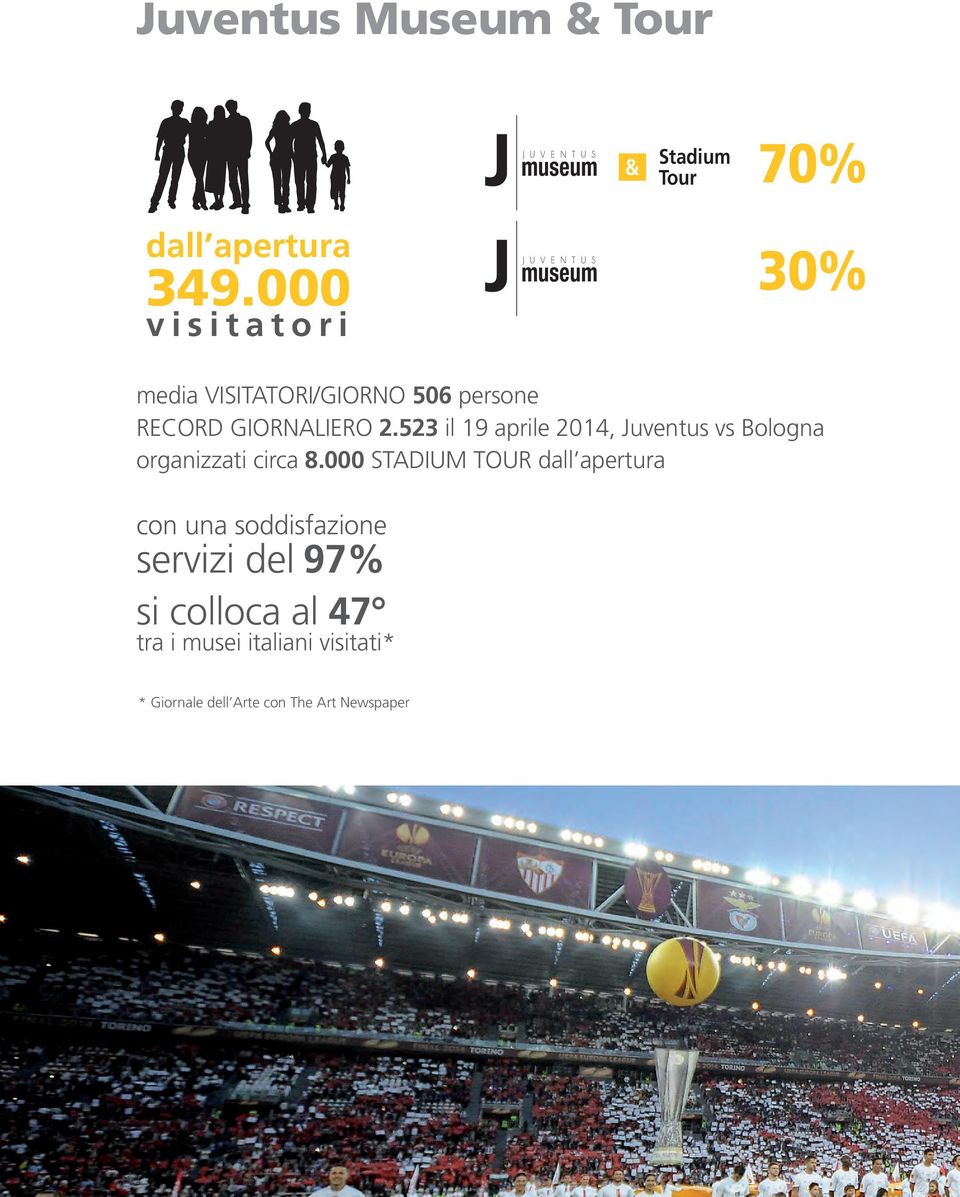 523 il 19 aprile 2014, Juventus vs Bologna organizzati circa 8.