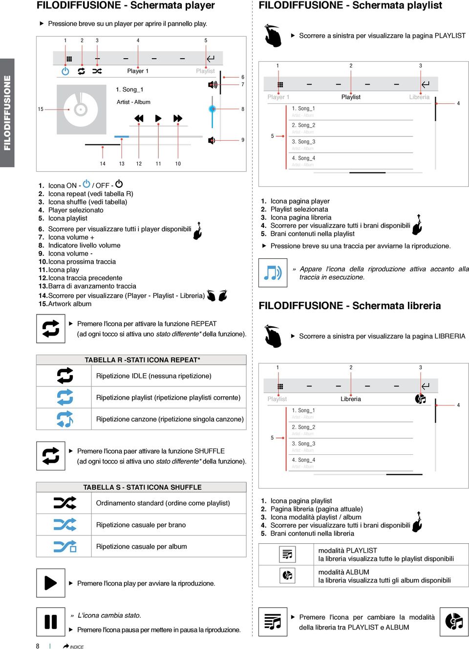 Song_3 Artist - Album Playlist Libreria 4 4 3 2 0 4. Song_4 Artist - Album. Icona ON - / OFF - 2. Icona repeat (vedi tabella R) 3. Icona shuffle (vedi tabella) 4. Player selezionato 5.
