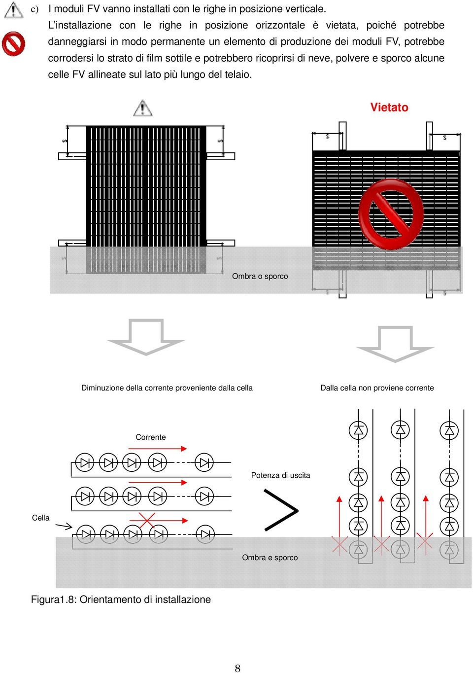 moduli FV, potrebbe corrodersi lo strato di film sottile e potrebbero ricoprirsi di neve, polvere e sporco alcune celle FV allineate sul lato