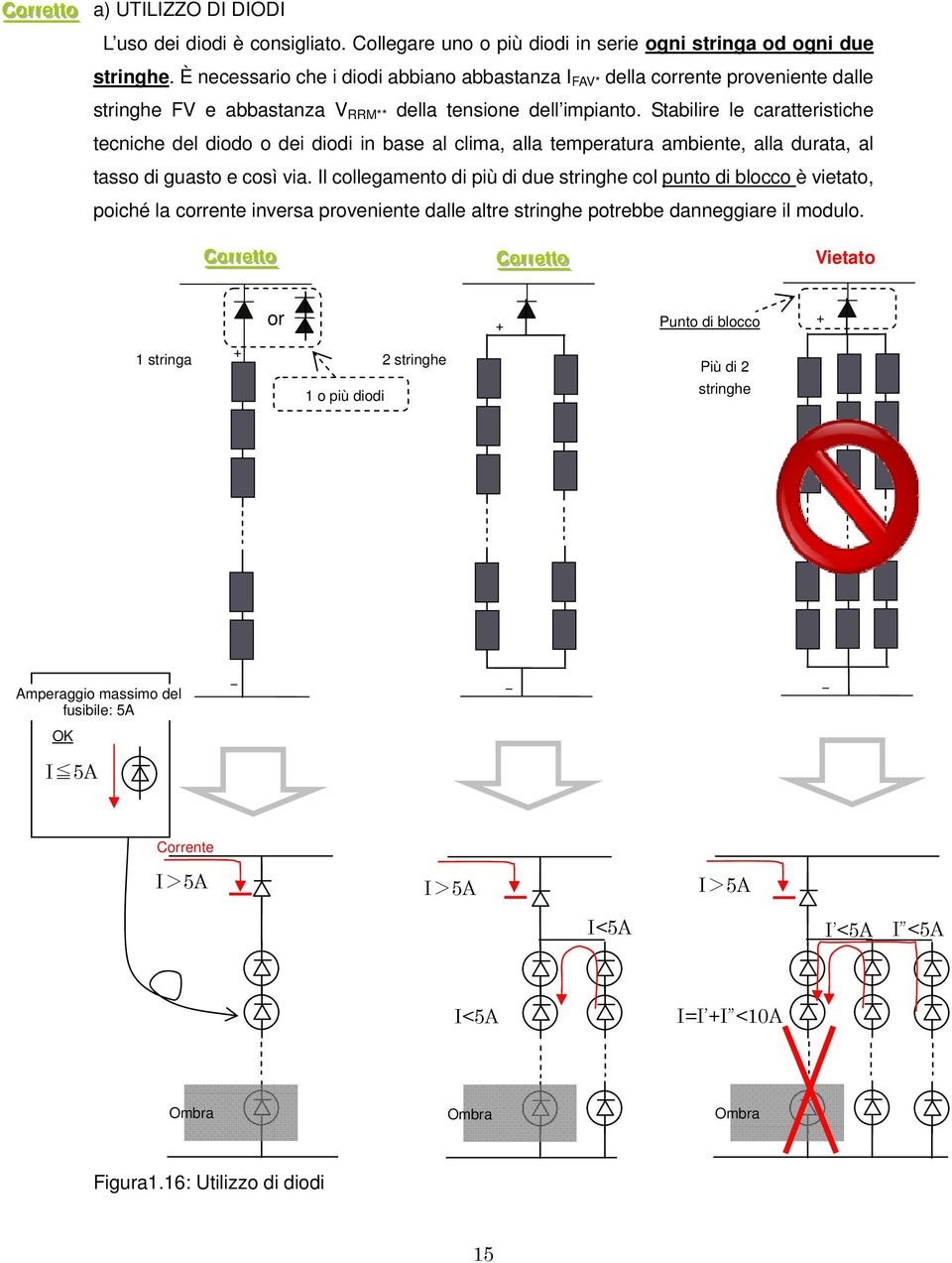 Stabilire le caratteristiche tecniche del diodo o dei diodi in base al clima, alla temperatura ambiente, alla durata, al tasso di guasto e così via.