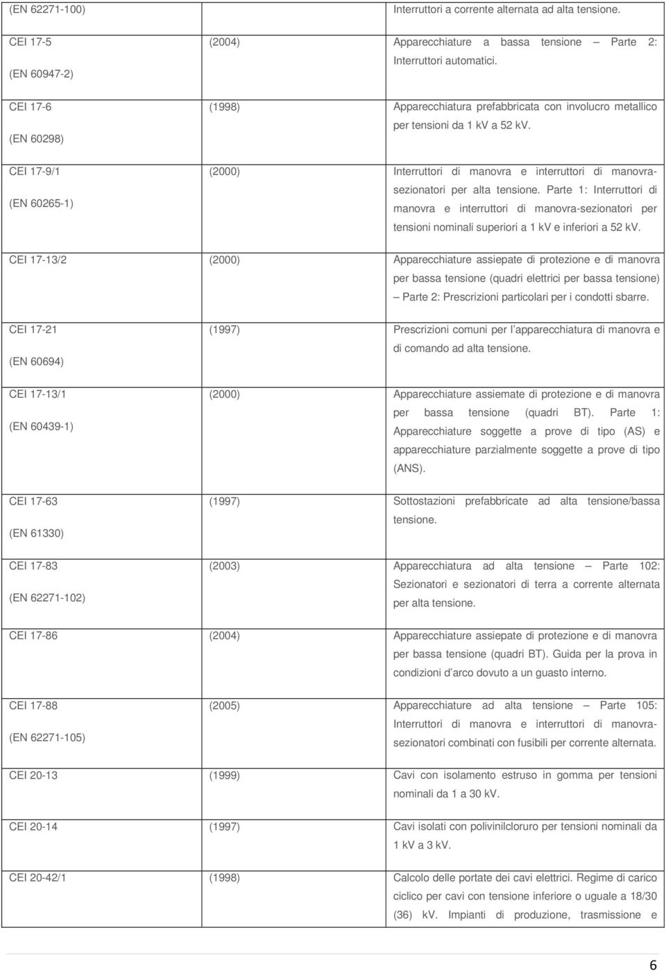 CEI 17-9/1 (EN 60265-1) (2000) Interruttori di manovra e interruttori di manovrasezionatori per alta tensione.