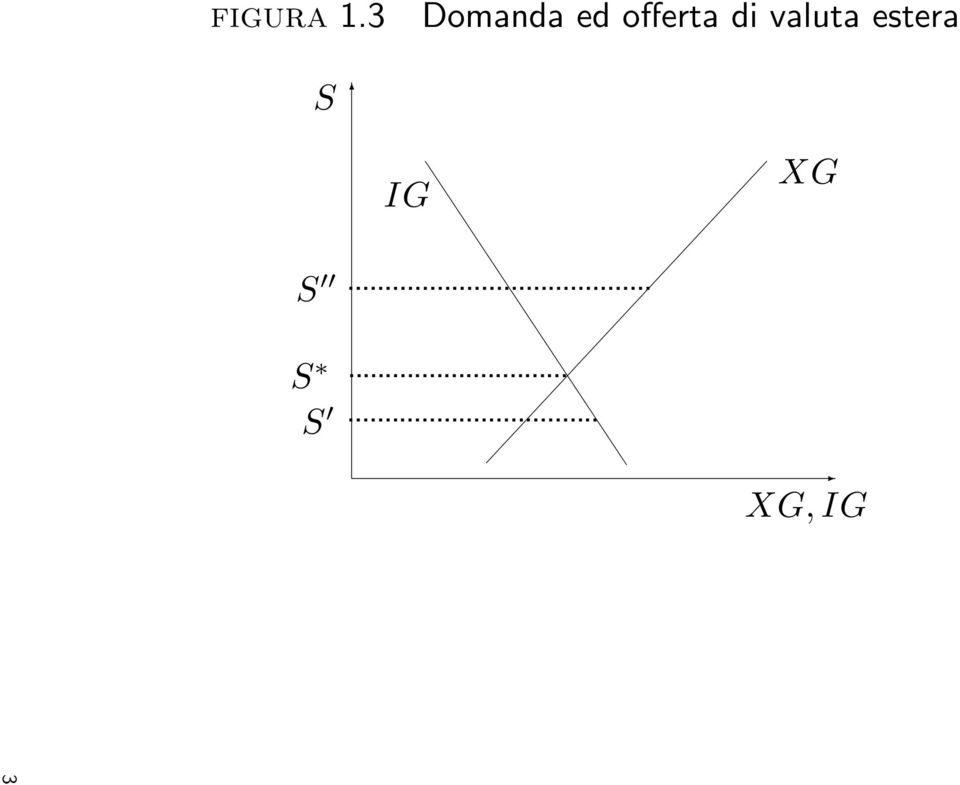 offerta di valuta