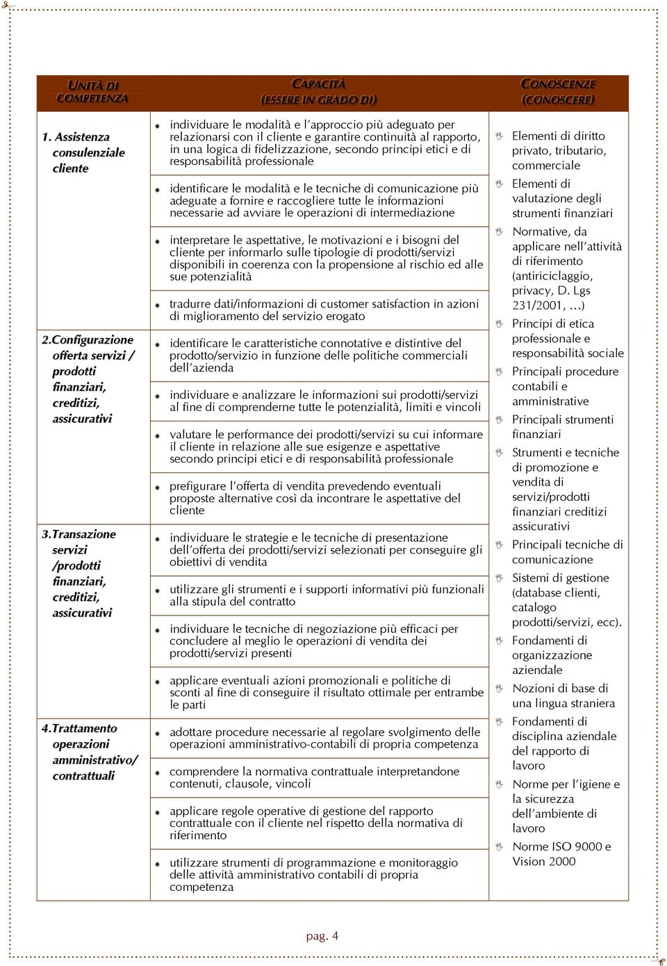 Trattamento amministrativo/ contrattuali individuare le modalità e l approccio più adeguato per relazionarsi con il e garantire continuità al rapporto, in una logica di fidelizzazione, secondo