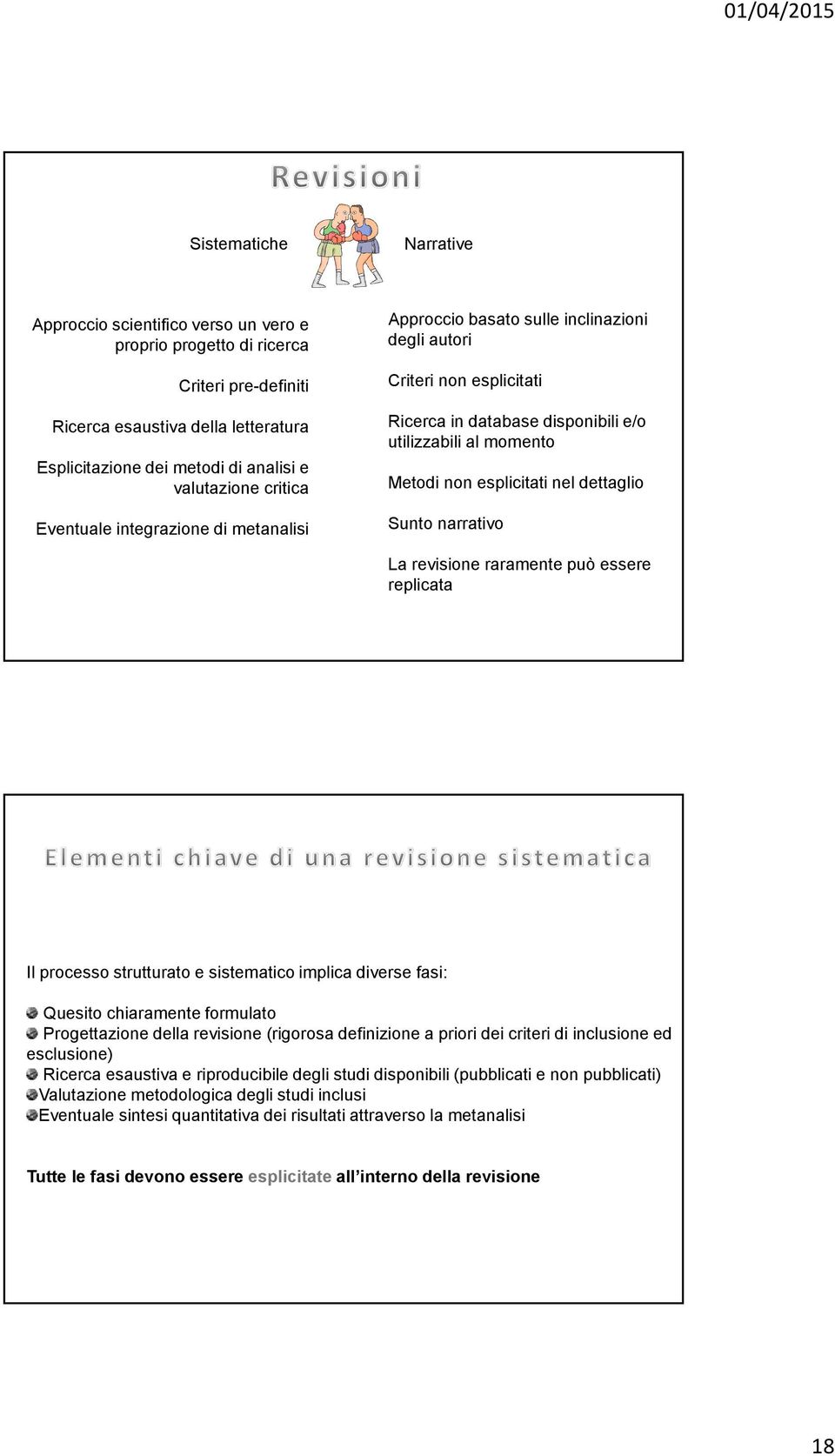 esplicitati nel dettaglio Sunto narrativo La revisione raramente può essere replicata Il processo strutturato e sistematico implica diverse fasi: Quesito chiaramente formulato Progettazione della