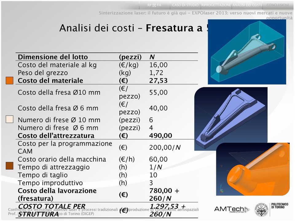 Ø 6 mm (pezzi) 4 Costo dell attrezzatura ( ) 490,00 Costo per la programmazione CAM ( ) 200,00/N Costo orario della macchina ( /h) 60,00 Tempo di