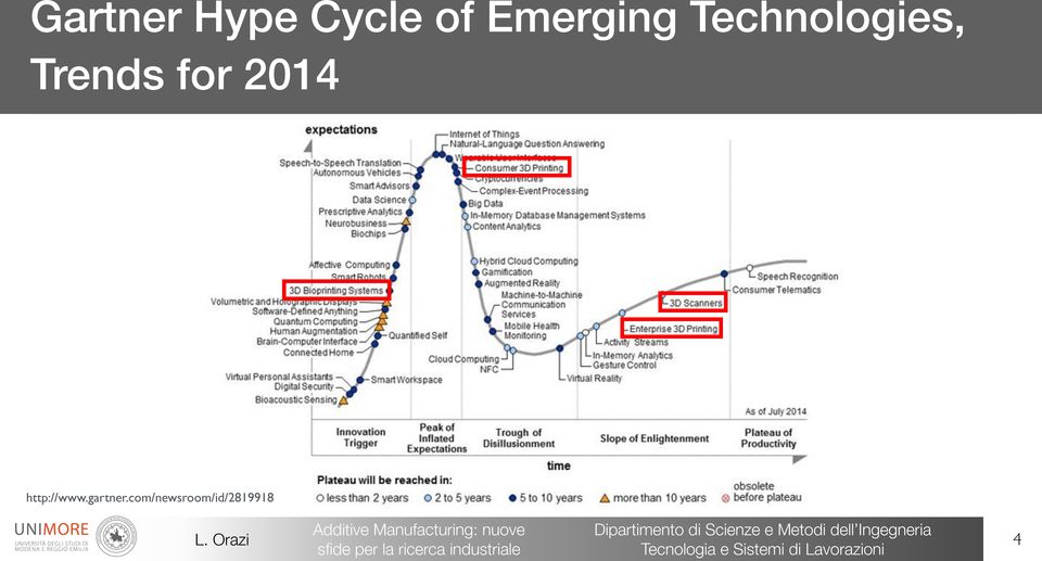 Trends for 2014 http://www.