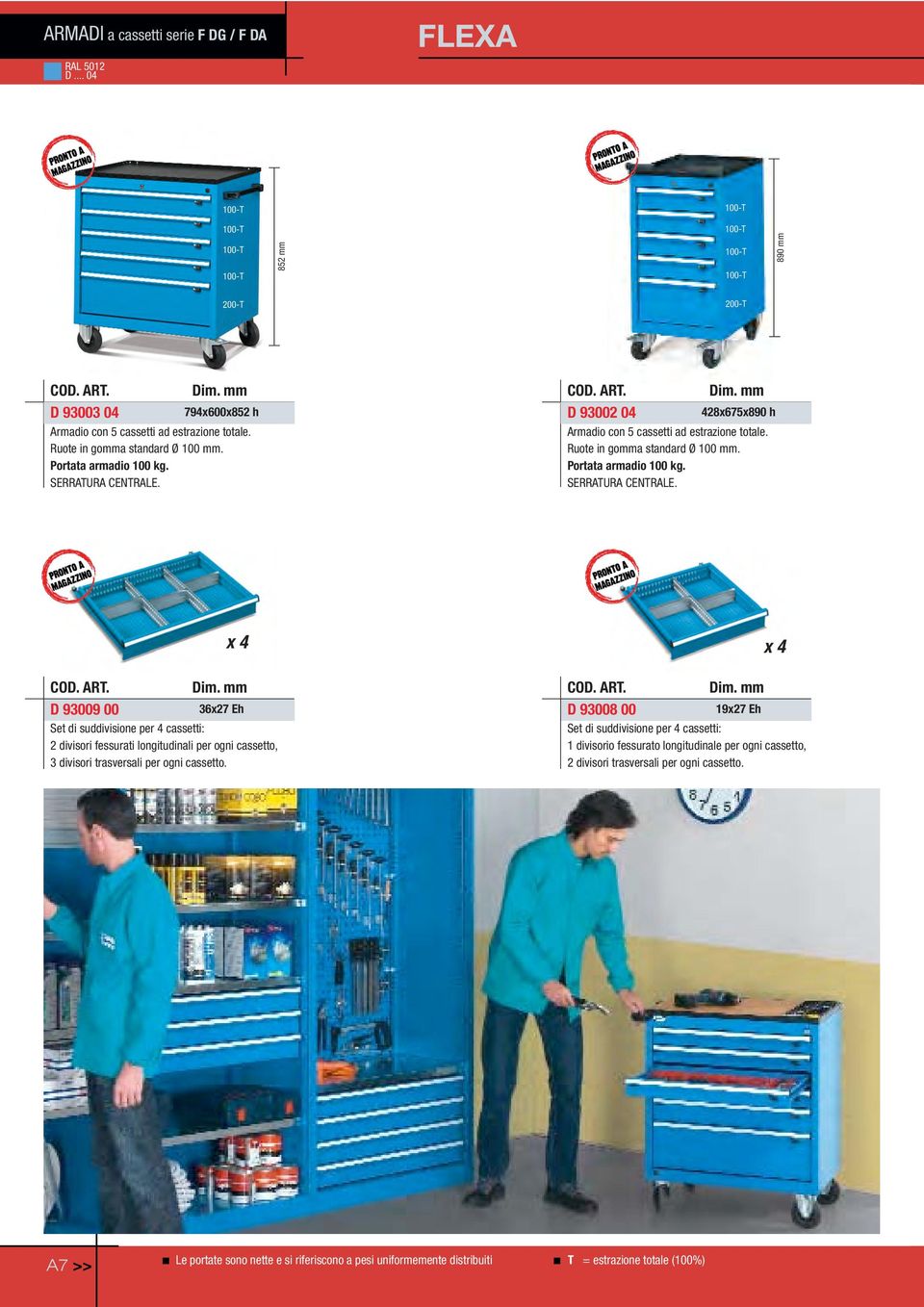 Armadio con 5 cassetti ad estrazione totale. Ruote in gomma standard Ø 100 mm. Ruote in gomma standard Ø 100 mm. Portata armadio 100 kg. Portata armadio 100 kg. SERRATURA CENTRALE.