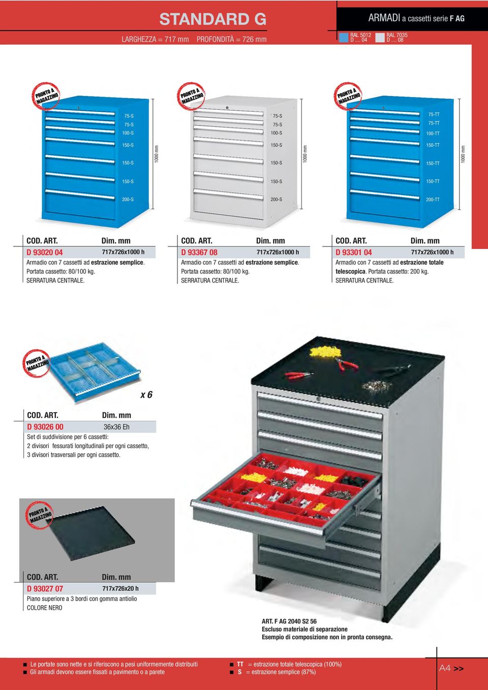 SERRATURA CENTRALE. D 93367 08 717x726x1000 h Armadio con 7 cassetti ad estrazione semplice. Portata cassetto: 80/100 kg. SERRATURA CENTRALE.