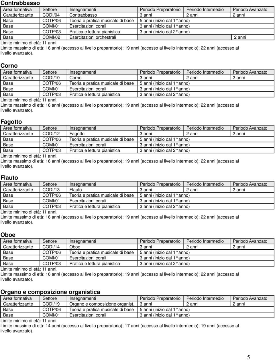 Caratterizzante CODI/13 Flauto 3 anni 2 anni 2 anni Oboe Caratterizzante CODI/14 Oboe 3 anni 2 anni 2