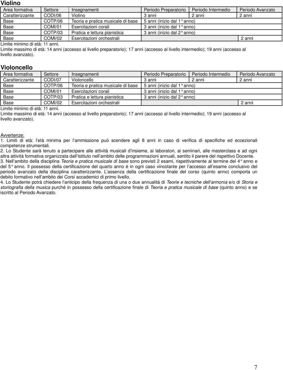 Lo Studente sarà tenuto a partecipare alle attività musicali d insieme, ai laboratori, ai seminari, alle masterclass e ad ogni altra attività formativa organizzata dall Istituto nell ambito delle