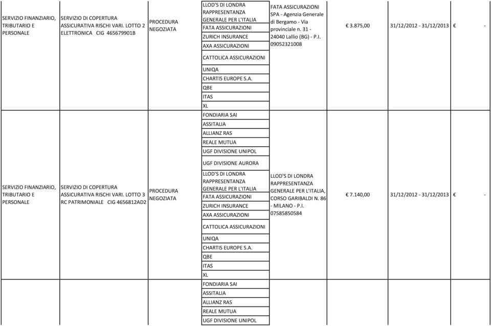 Via provinciale n. 31-24040 Lallio (BG) - P.I. 09052321008 3.875,00 31/12/2012-31/12/2013 - CAT